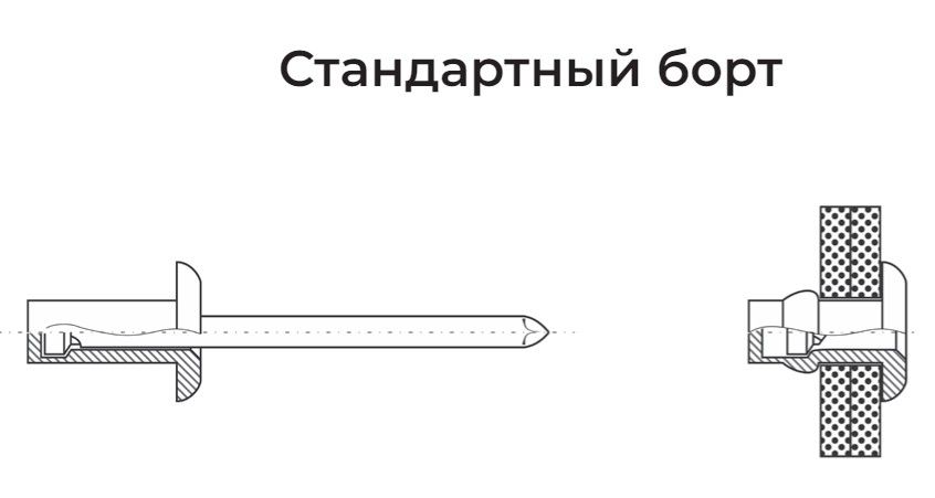 Заклепка вытяжная закрытая стандартный борт BBF Fixit, нержавеющая сталь А2 / нержавеющая сталь А2 - фото